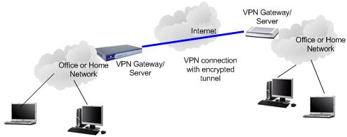 Data Communication and Networking Assignment2.png